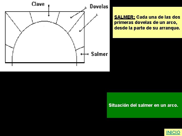 SALMER: Cada una de las dos primeras dovelas de un arco, desde la parte