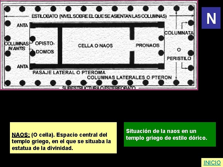 N NAOS: (O cella). Espacio central del templo griego, en el que se situaba