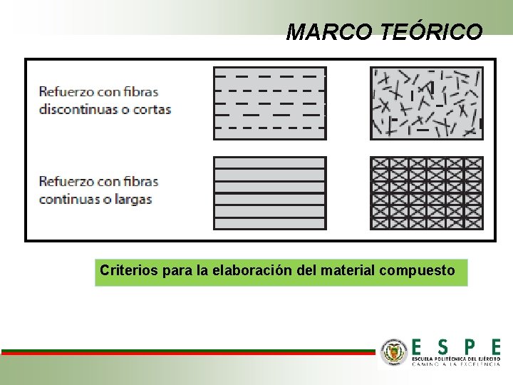 MARCO TEÓRICO Criterios para la elaboración del material compuesto 