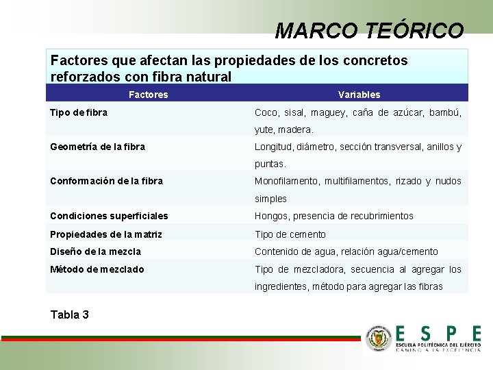 MARCO TEÓRICO Factores que afectan las propiedades de los concretos reforzados con fibra natural