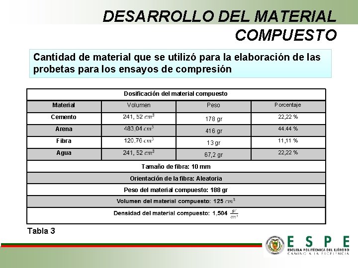 DESARROLLO DEL MATERIAL COMPUESTO Cantidad de material que se utilizó para la elaboración de