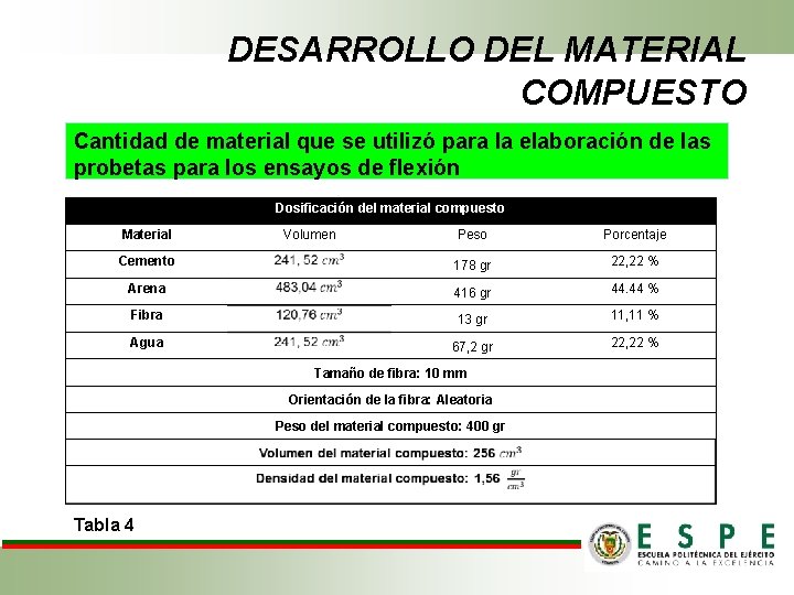 DESARROLLO DEL MATERIAL COMPUESTO Cantidad de material que se utilizó para la elaboración de