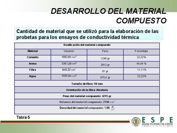 DESARROLLO DEL MATERIAL COMPUESTO Cantidad de material que se utilizó para la elaboración de