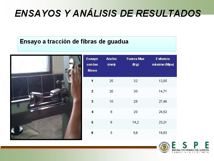 ENSAYOS Y ANÁLISIS DE RESULTADOS Ensayo a tracción de fibras de guadua Ensayo Ancho