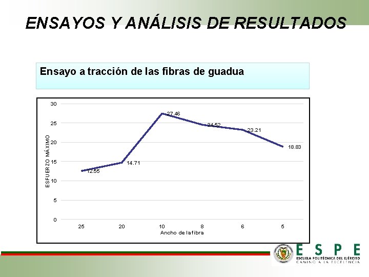 ENSAYOS Y ANÁLISIS DE RESULTADOS Ensayo a tracción de las fibras de guadua 30