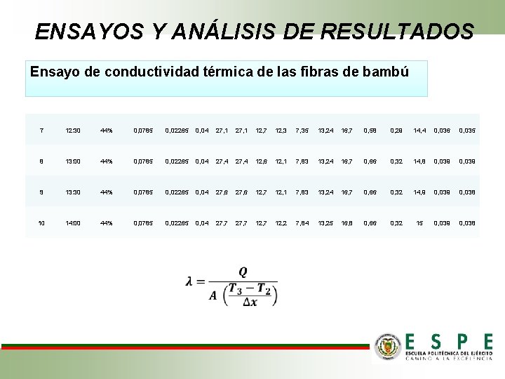 ENSAYOS Y ANÁLISIS DE RESULTADOS Ensayo de conductividad térmica de las fibras de bambú