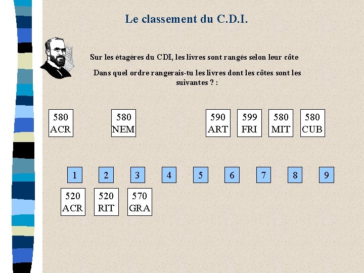 Le classement du C. D. I. Sur les étagères du CDI, les livres sont