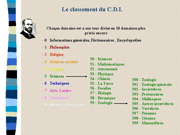 Le classement du C. D. I. Chaque domaine est à son tour divisé en