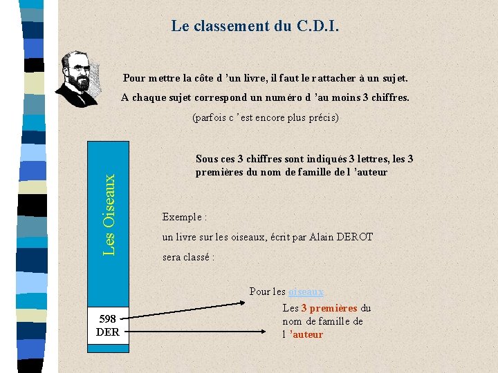 Le classement du C. D. I. Pour mettre la côte d ’un livre, il