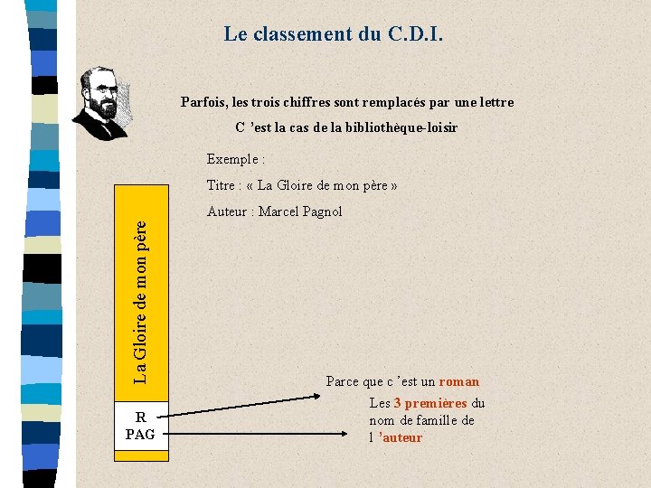 Le classement du C. D. I. Parfois, les trois chiffres sont remplacés par une