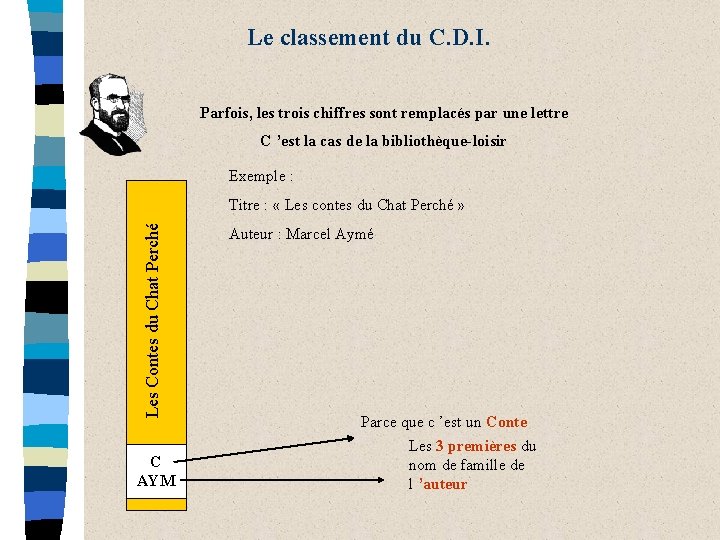 Le classement du C. D. I. Parfois, les trois chiffres sont remplacés par une