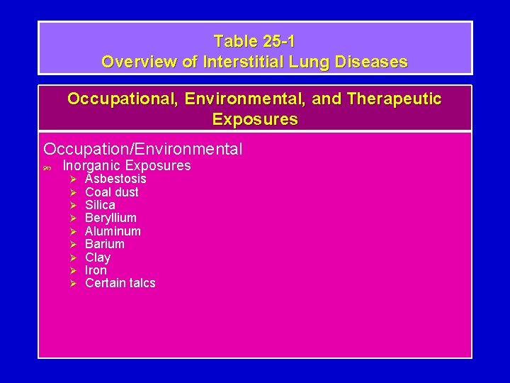 Table 25 -1 Overview of Interstitial Lung Diseases Occupational, Environmental, and Therapeutic Exposures Occupation/Environmental