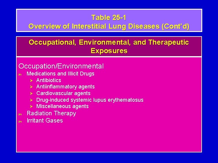 Table 25 -1 Overview of Interstitial Lung Diseases (Cont’d) Occupational, Environmental, and Therapeutic Exposures