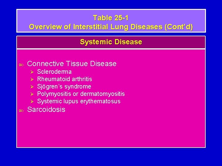 Table 25 -1 Overview of Interstitial Lung Diseases (Cont’d) Systemic Disease Connective Tissue Disease