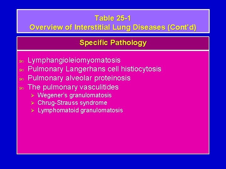 Table 25 -1 Overview of Interstitial Lung Diseases (Cont’d) Specific Pathology Lymphangioleiomyomatosis Pulmonary Langerhans