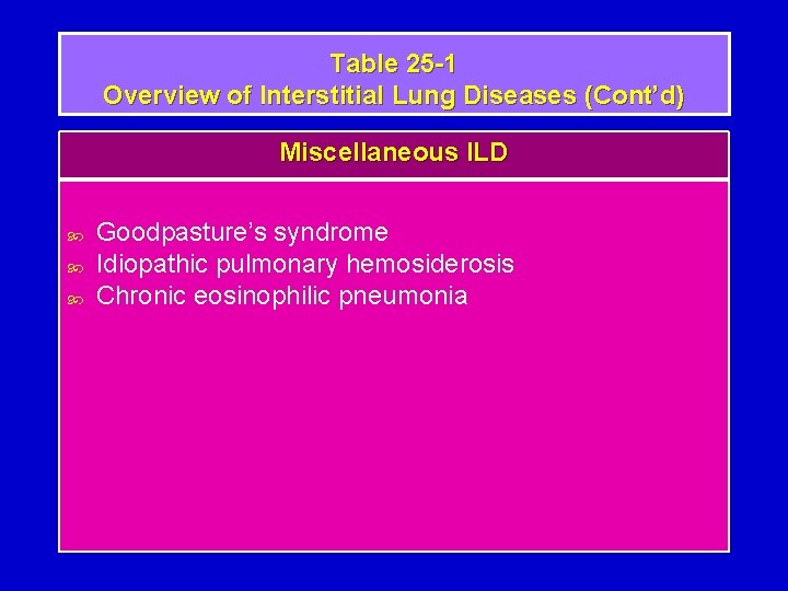 Table 25 -1 Overview of Interstitial Lung Diseases (Cont’d) Miscellaneous ILD Goodpasture’s syndrome Idiopathic