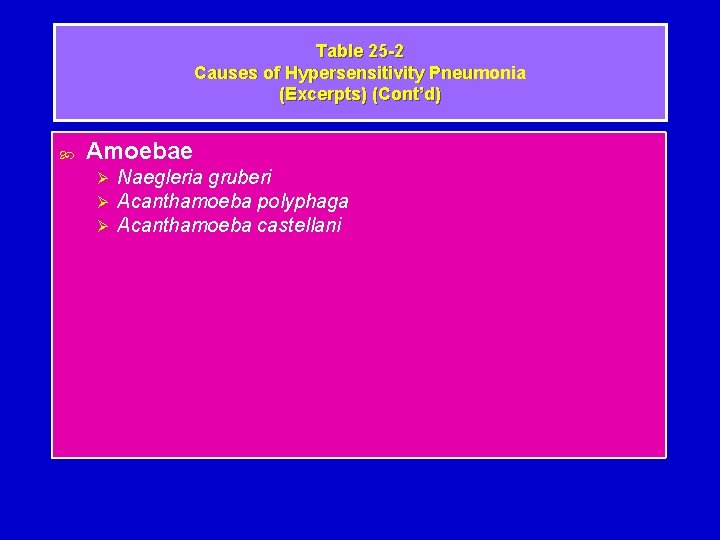 Table 25 -2 Causes of Hypersensitivity Pneumonia (Excerpts) (Cont’d) Amoebae Ø Ø Ø Naegleria