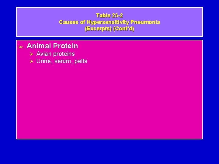 Table 25 -2 Causes of Hypersensitivity Pneumonia (Excerpts) (Cont’d) Animal Protein Ø Ø Avian