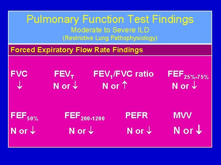 Pulmonary Function Test Findings Moderate to Severe ILD (Restrictive Lung Pathophysiology) Forced Expiratory Flow