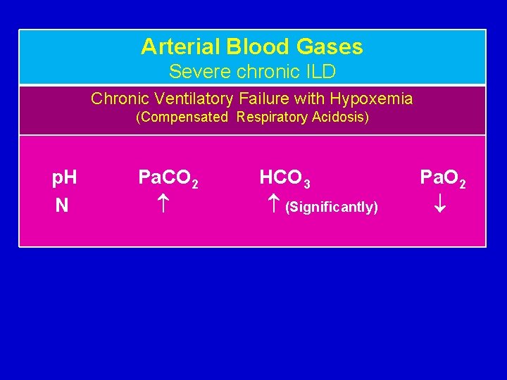 Arterial Blood Gases Severe chronic ILD Chronic Ventilatory Failure with Hypoxemia (Compensated Respiratory Acidosis)