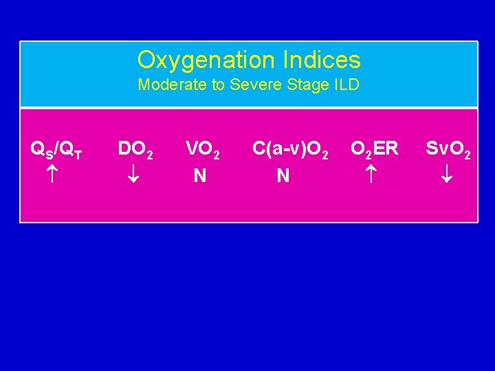 Oxygenation Indices Moderate to Severe Stage ILD QS/QT DO 2 VO 2 N C(a-v)O