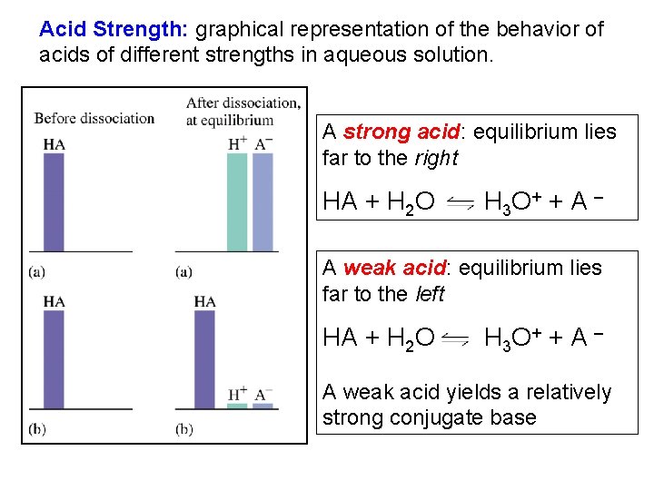 Chapter 12 Acids and Bases 12 1 The