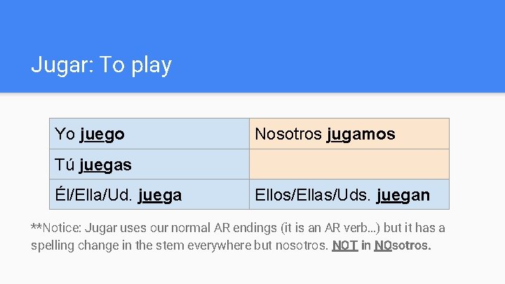 Jugar: To play Yo juego Nosotros jugamos Tú juegas Él/Ella/Ud. juega Ellos/Ellas/Uds. juegan **Notice: