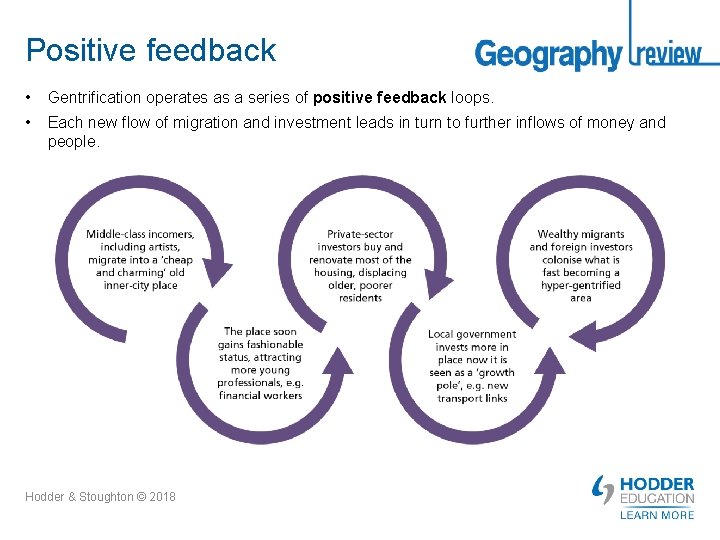 Positive feedback • Gentrification operates as a series of positive feedback loops. • Each