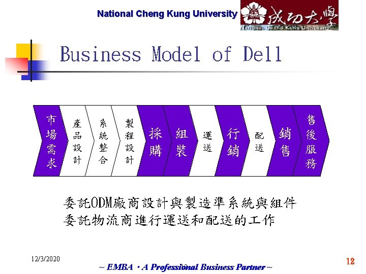 National Cheng Marketech International Kung University Corp. Business Model of Dell 市 場 需
