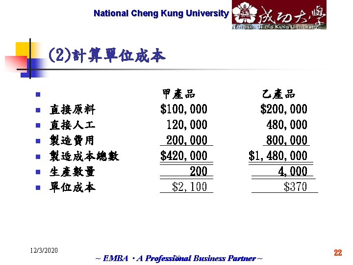 National Cheng Marketech International Kung University Corp. (2)計算單位成本 n n n n 　 直接原料