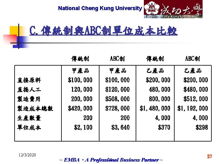 National Cheng Marketech International Kung University Corp. C. 傳統制與ABC制單位成本比較 傳統制 ABC制 甲產品 乙產品 直接原料