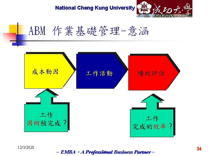 National Cheng Marketech International Kung University Corp. ABM 作業基礎管理-意涵 成本動因 作 因何被完成 ? 12/3/2020