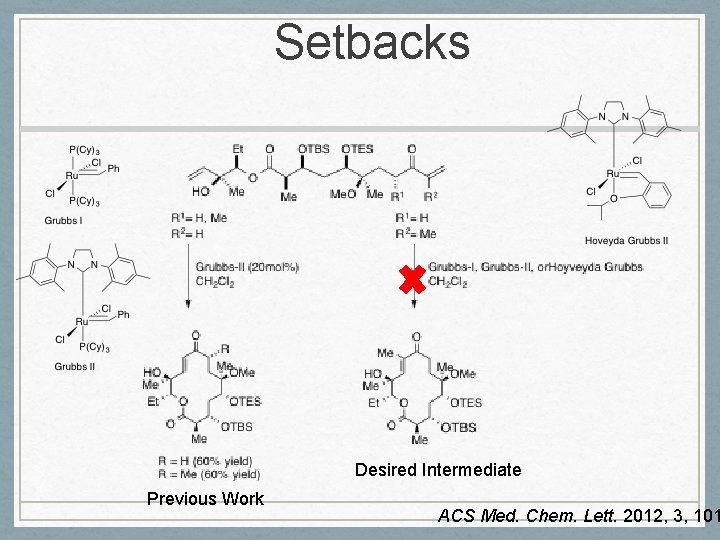 Setbacks Desired Intermediate Previous Work ACS Med. Chem. Lett. 2012, 3, 101 