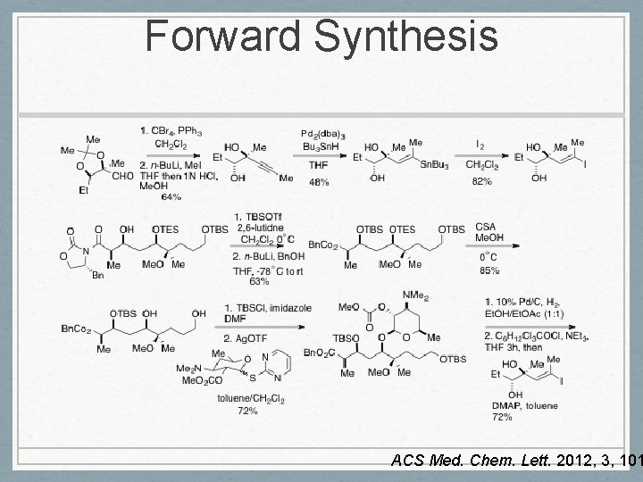 Forward Synthesis ACS Med. Chem. Lett. 2012, 3, 101 