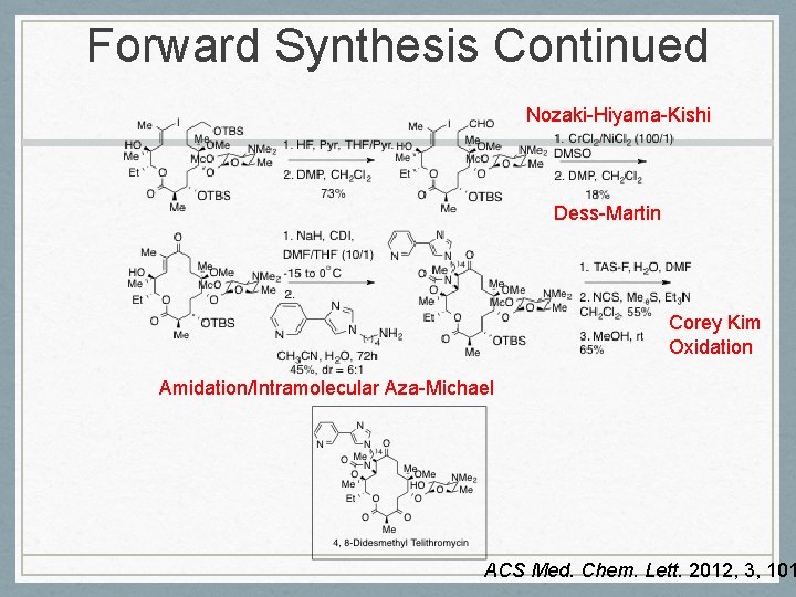 Forward Synthesis Continued Nozaki-Hiyama-Kishi Dess-Martin Corey Kim Oxidation Amidation/Intramolecular Aza-Michael ACS Med. Chem. Lett.