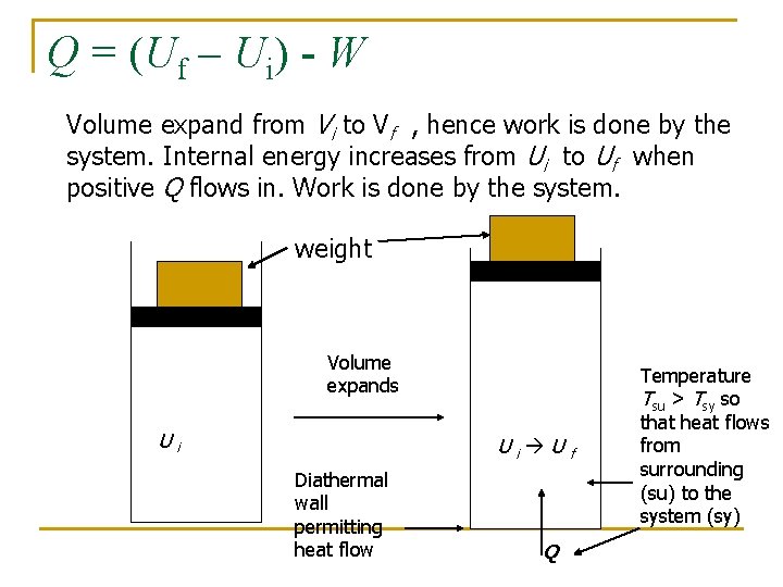 Q = (Uf – Ui) - W Volume expand from Vi to Vf ,