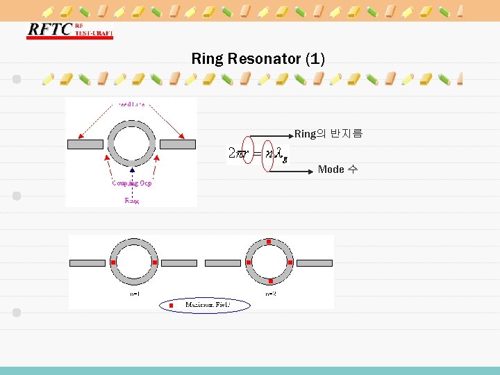 Ring Resonator (1) Ring의 반지름 Mode 수 