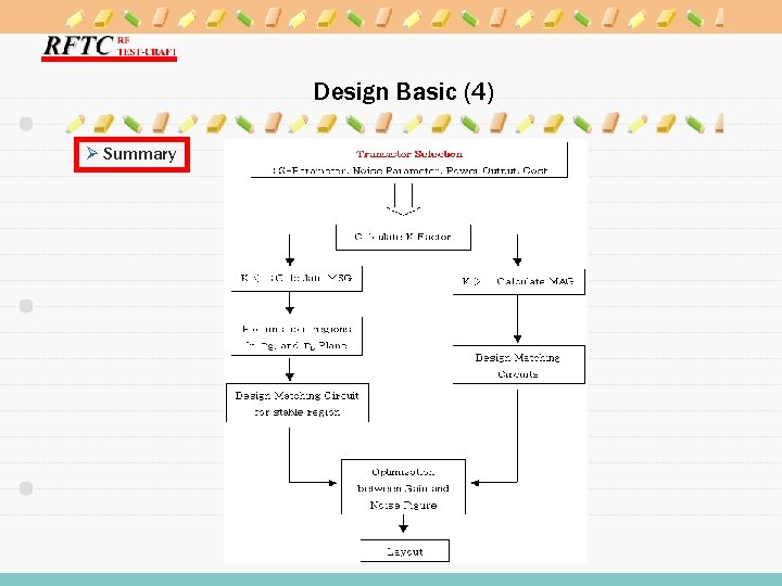 Design Basic (4) Ø Summary 