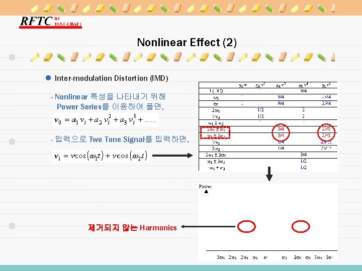 Nonlinear Effect (2) l Inter-modulation Distortion (IMD) - Nonlinear 특성을 나타내기 위해 Power Series를