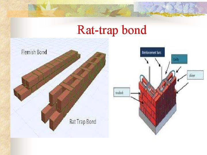 Rat-trap bond 