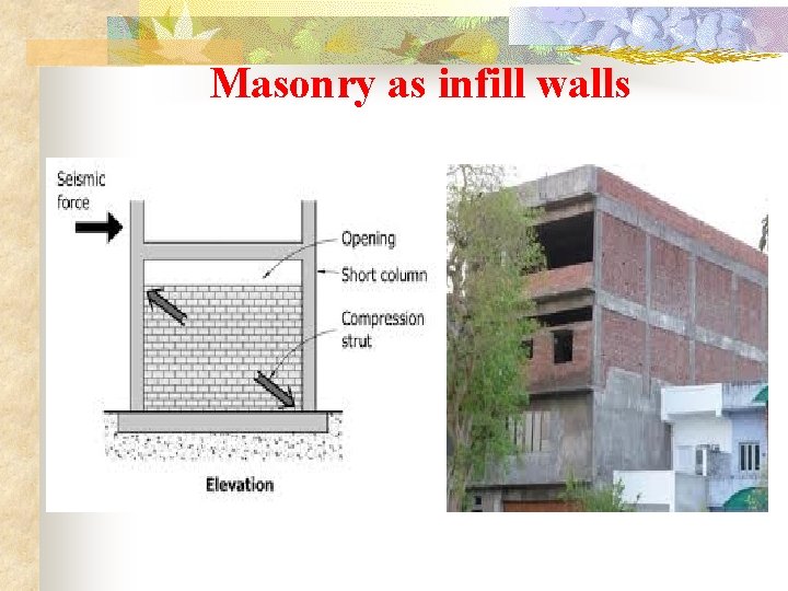 Masonry as infill walls 