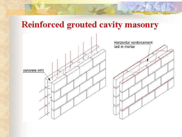 Reinforced grouted cavity masonry 