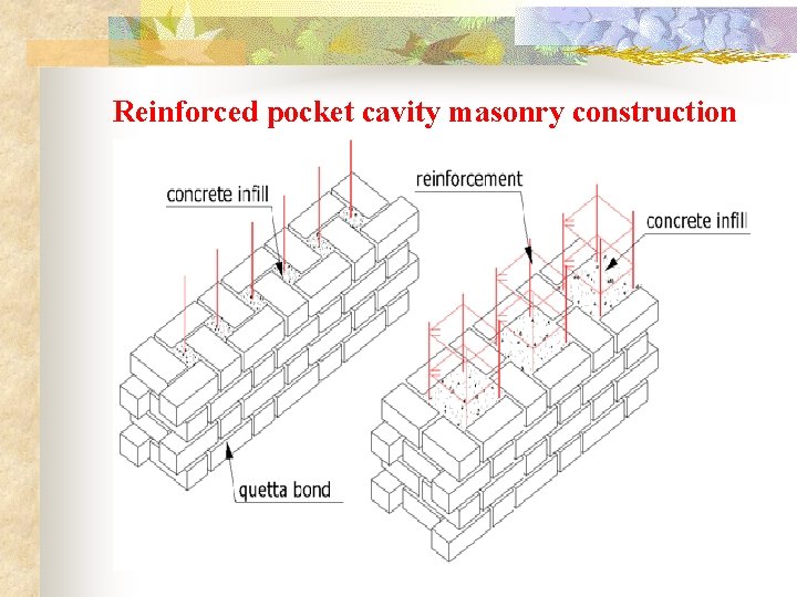 Reinforced pocket cavity masonry construction 