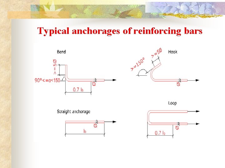 Typical anchorages of reinforcing bars 