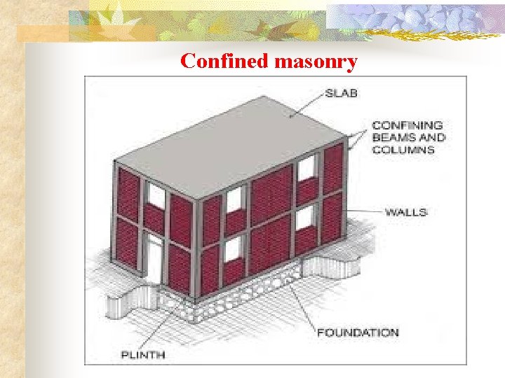 Confined masonry 