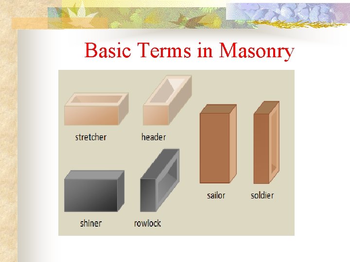 Basic Terms in Masonry 