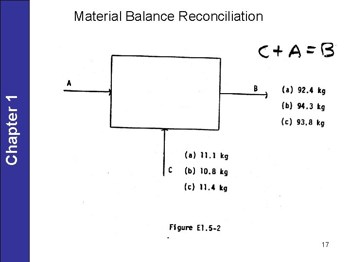Chapter 1 Material Balance Reconciliation 17 