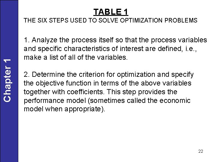 TABLE 1 Chapter 1 THE SIX STEPS USED TO SOLVE OPTIMIZATION PROBLEMS 1. Analyze
