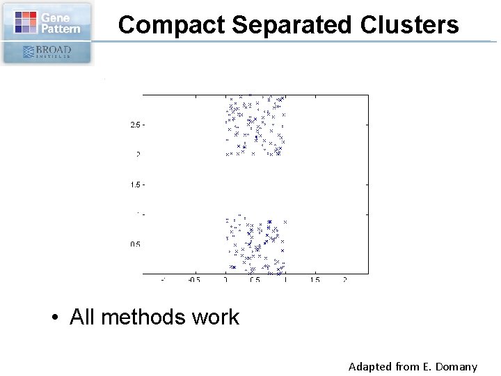 Compact Separated Clusters • All methods work Adapted from E. Domany 