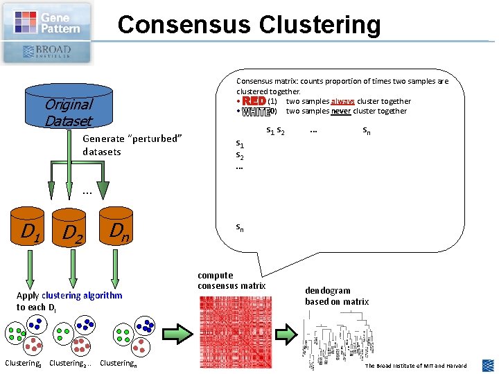 Consensus Clustering Consensus matrix: counts proportion of times two samples are clustered together. •